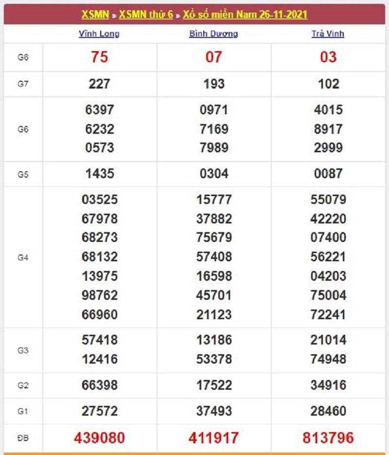 Kết quả Xổ Số Miền Nam 26/11/2021​
