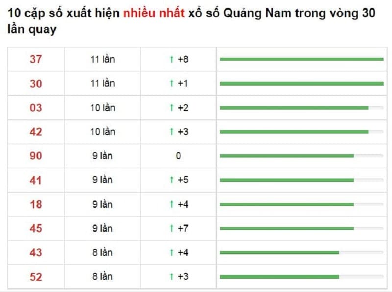 Bảng thống kê cầu lô Quảng Nam 14/12/2021​