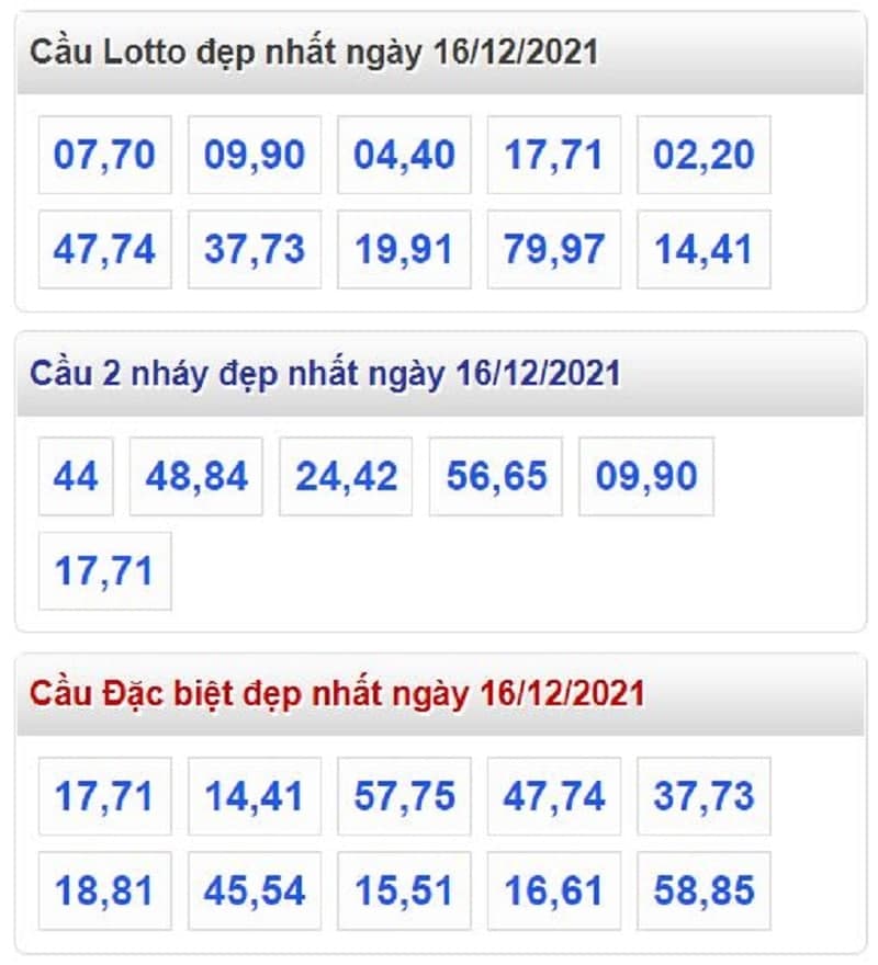 Tổng hợp cầu lô đẹp và đặc biệt nhất ngày 16/12/2021​