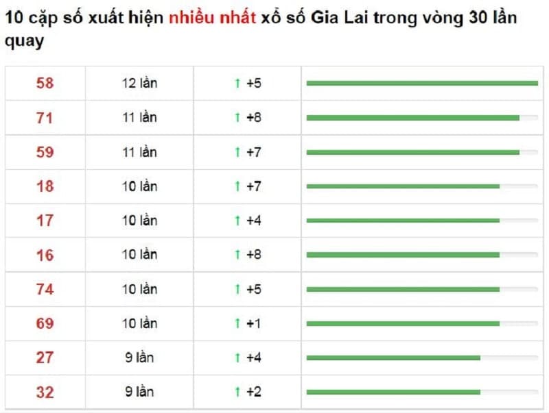 Bảng thống kê cầu lô Bình Định 17/12/2021​