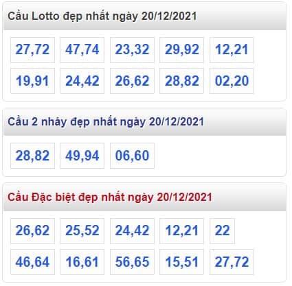 Tổng hợp cầu lô đẹp và đặc biệt nhất ngày 19/12/2021​