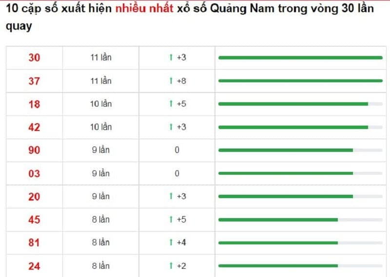 Bảng thống kê cầu lô Quảng Nam 21/12/2021​