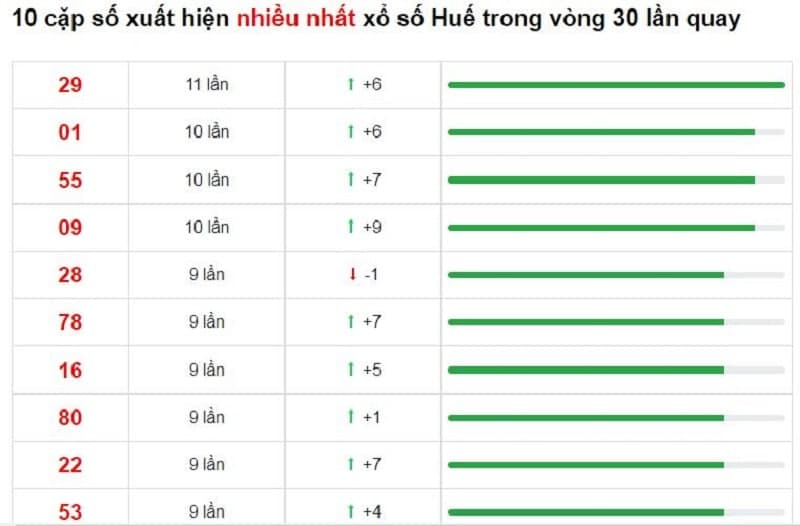 Bảng thống kê cầu lô Thừa Thiên Huế 27/12/2021​