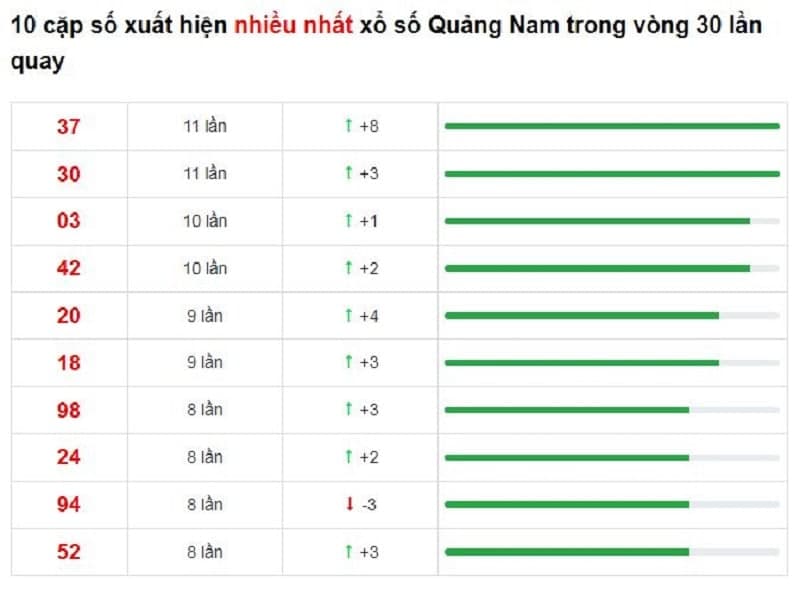 Bảng thống kê cầu lô Quảng Nam 28/12/2021​