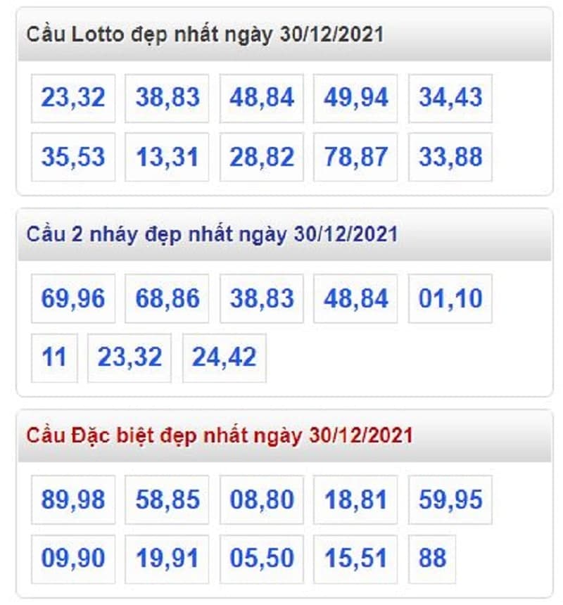 Tổng hợp cầu lô đẹp và đặc biệt nhất ngày 30/12/2021​