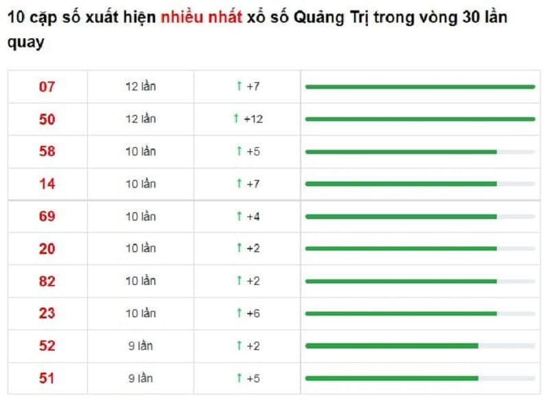 Bảng thống kê cầu lô Quảng Trị 20/01/2022