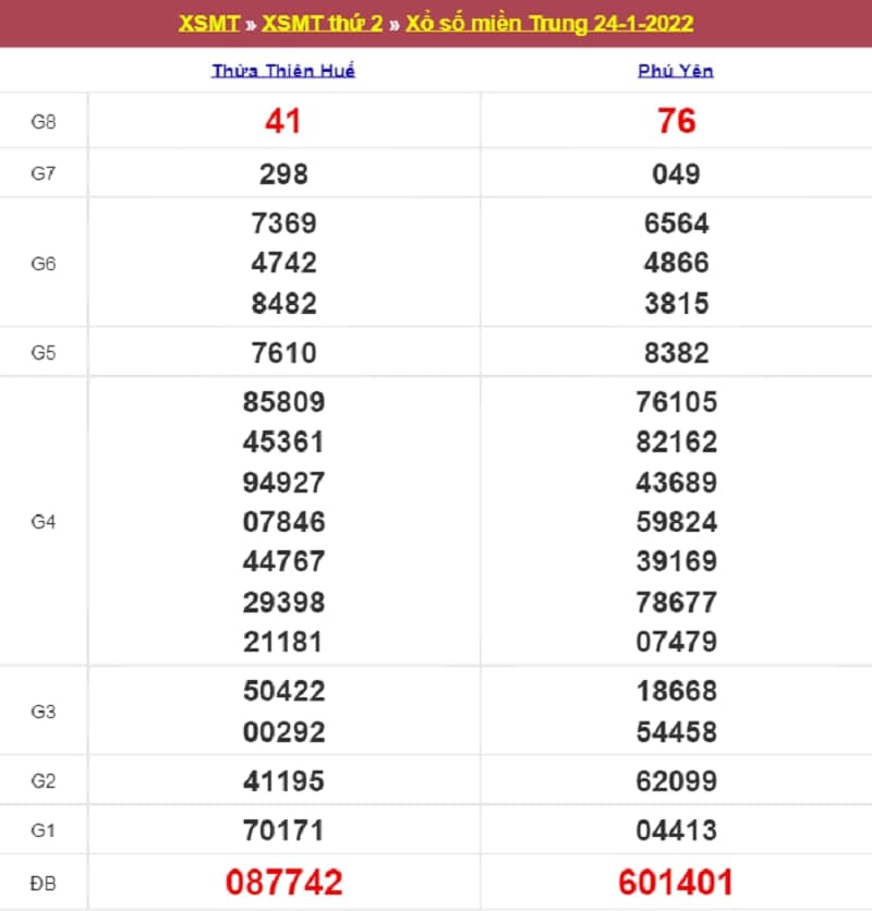 Kết quả Xổ Số Miền Trung 24/01/2022