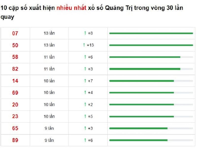 Bảng thống kê cầu lô Quảng Trị 27/01/2022