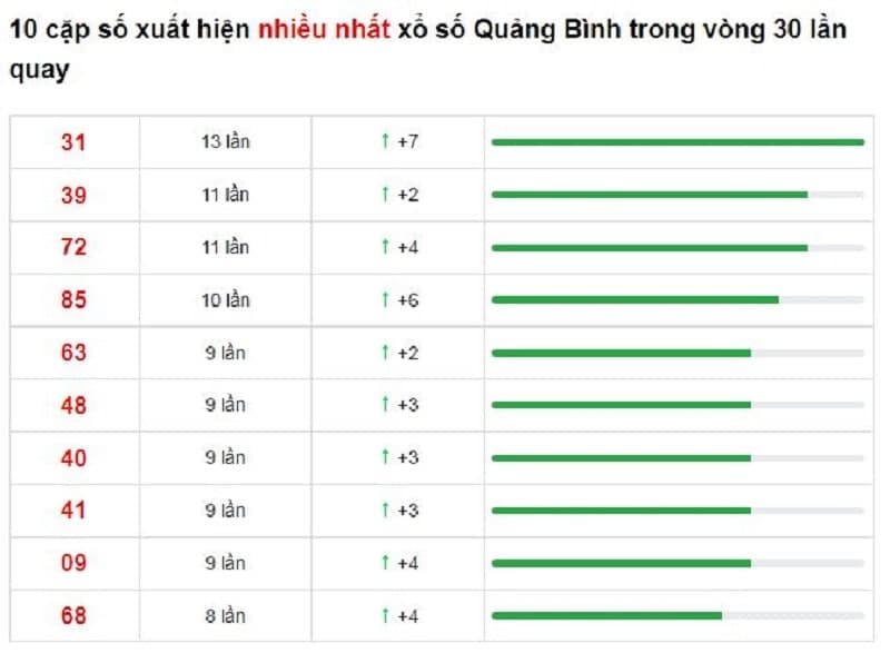 Bảng thống kê cầu lô Quảng Bình 27/01/2022