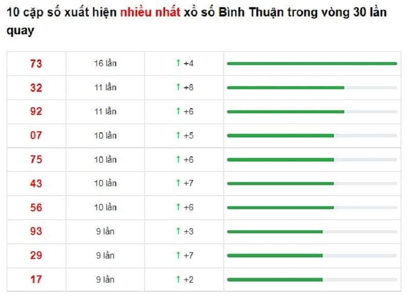 Bảng thống kê cầu lô Bình Thuận 27/01/2022