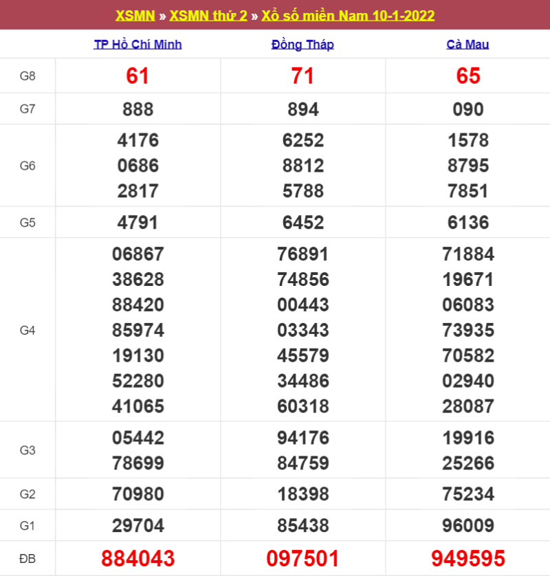 Kết quả Xổ Số Miền Nam 10/01/2022
